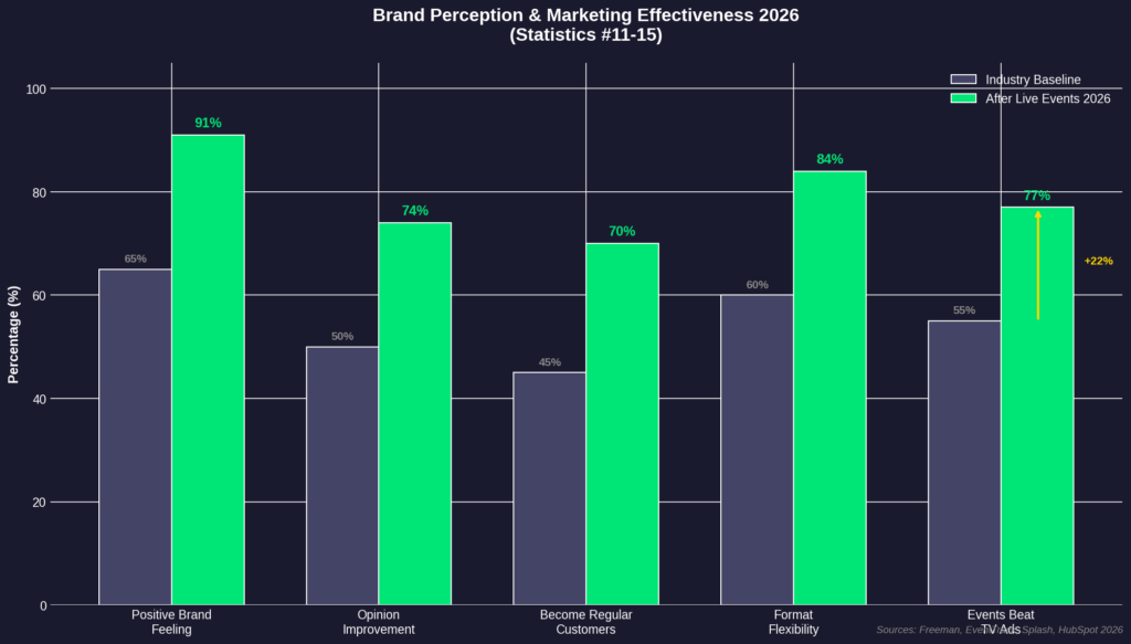 graph3_brand_perception Workshop Marketing Statistics