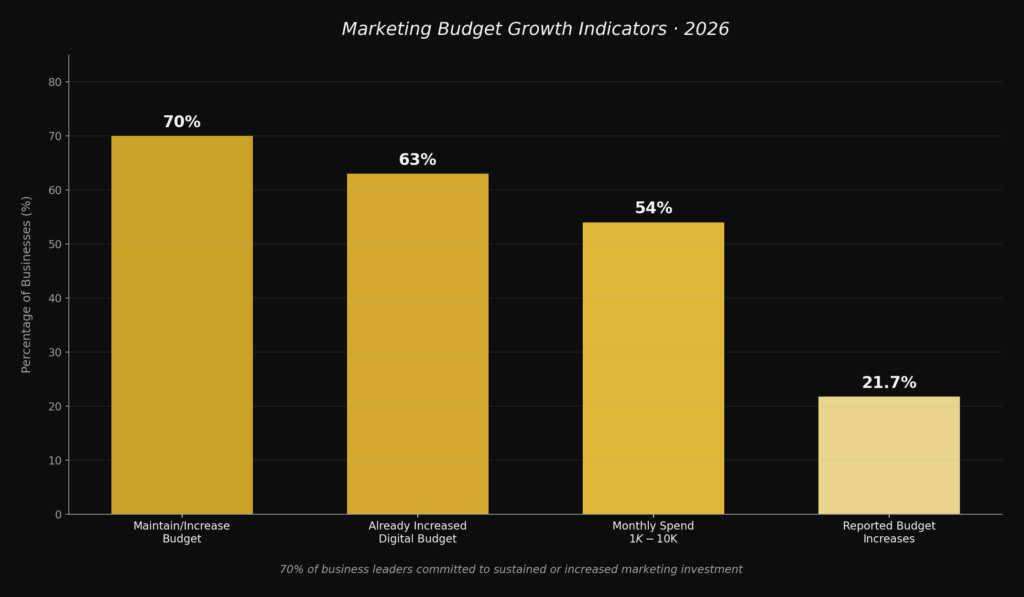 graph3_budget_growth SURPLUS MARKETING STATISTICS