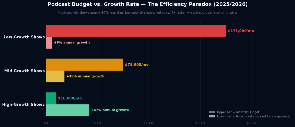 graph3_budget_growth Episode Marketing Statistics