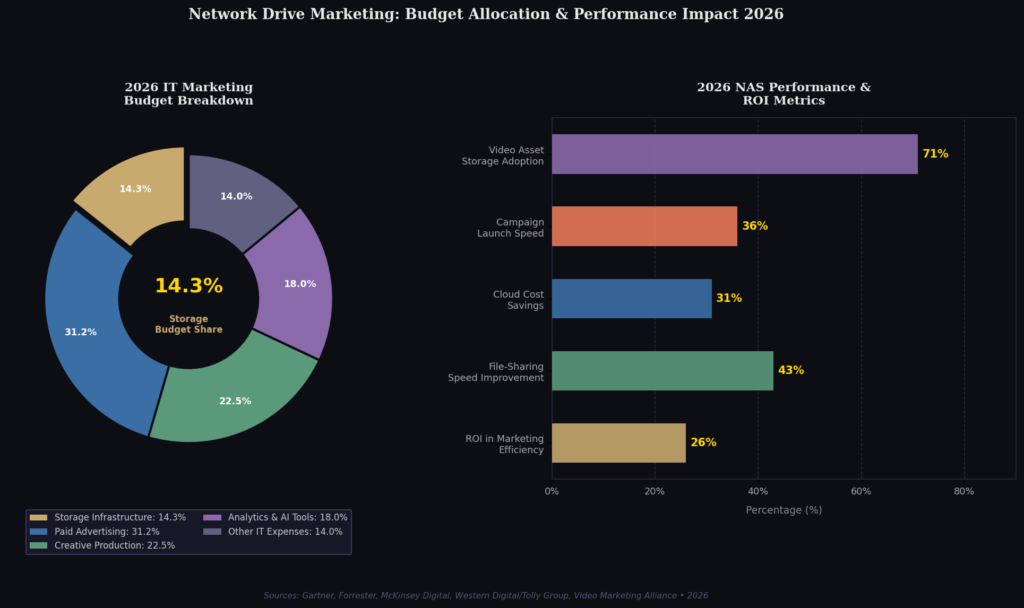 graph3_budget_roi Network Drive Marketing Statistics