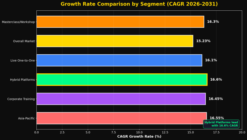 graph3_cagr_comparison Music training marketing statistics