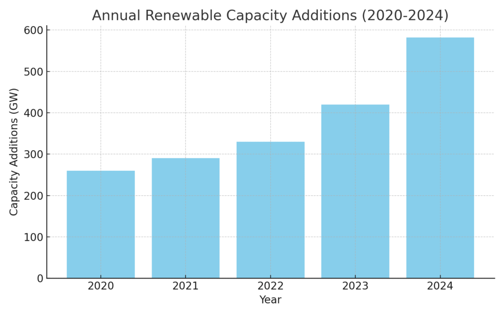 Clean Energy Marketing Statistics
