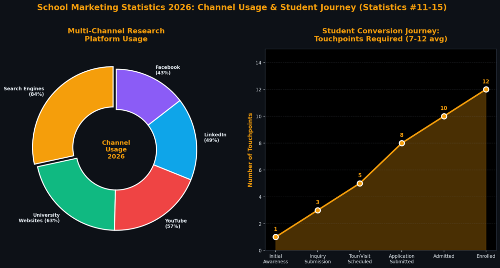 School Marketing Statistics