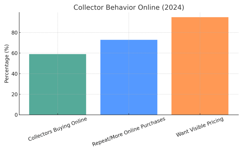 Art platform marketing statistics