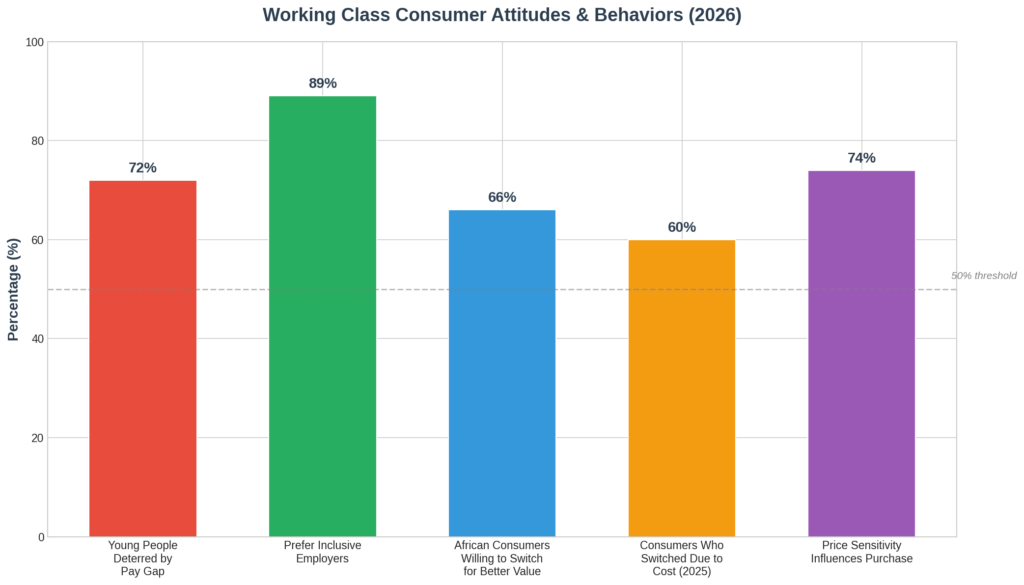 graph3_consumer_attitudes_bar Working Class Marketing Statistics