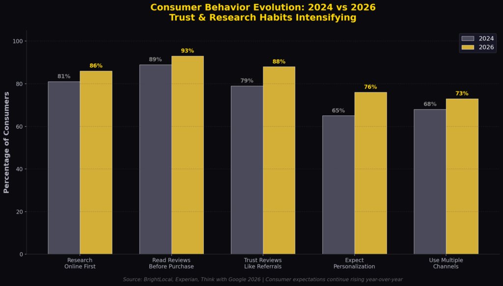 Studio Marketing Statistics