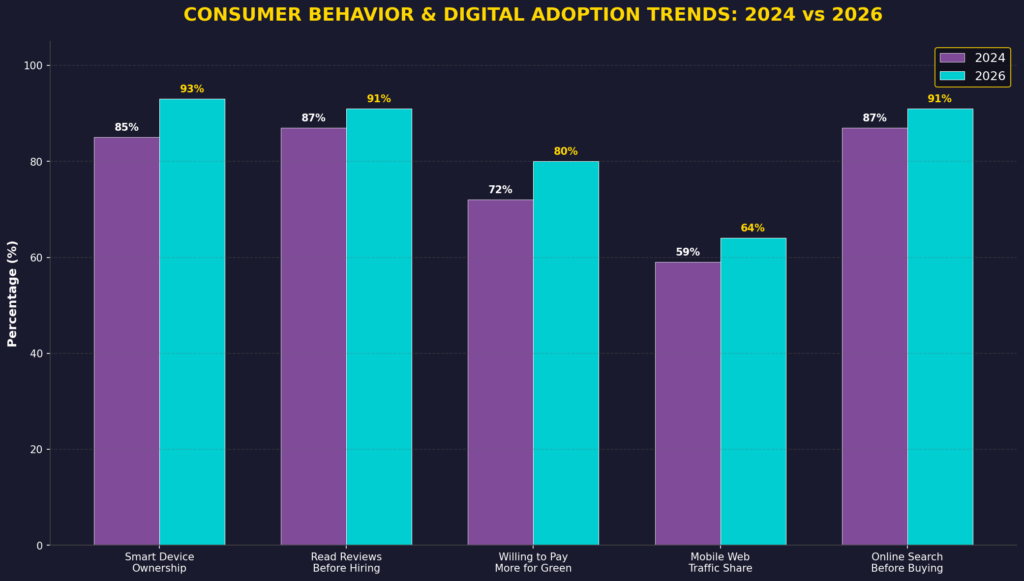 graph3_consumer_behavior Electrical Marketing Statistics