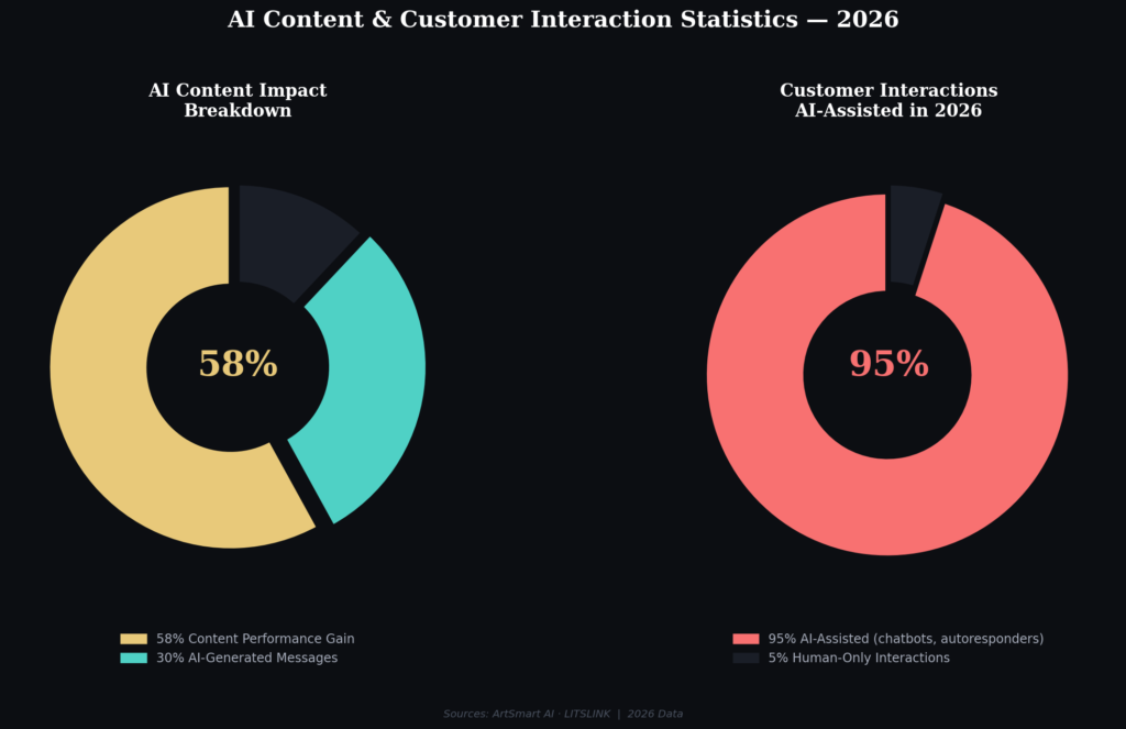 graph3_content_interaction (1) Robot Marketing Assistant Statistics