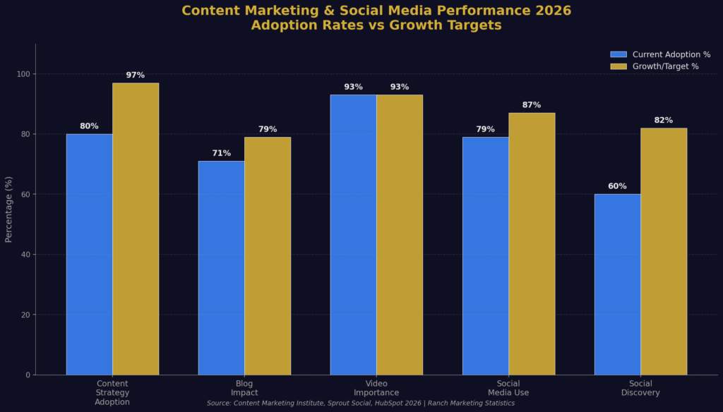 Ranch Marketing Statistics
