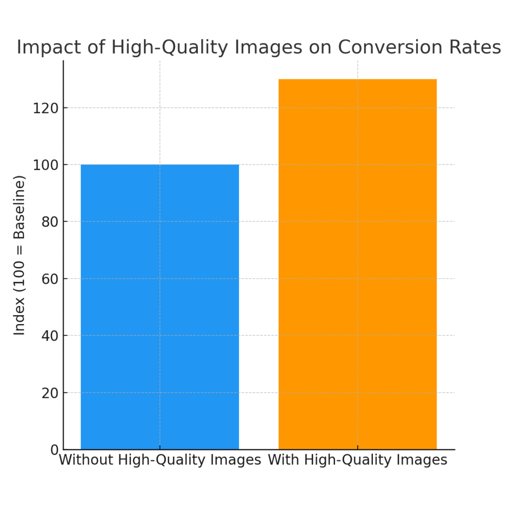 graph3_conversion_rates Photography platform marketing statistics