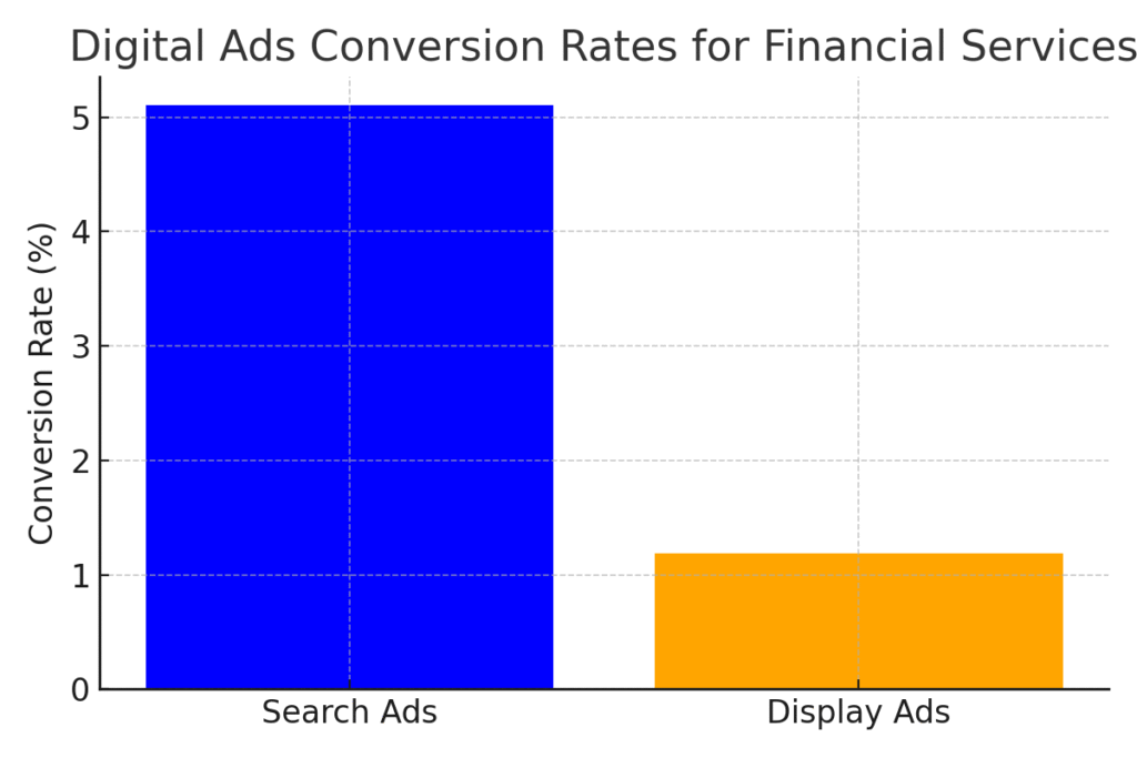 Financial advisor marketing statistics