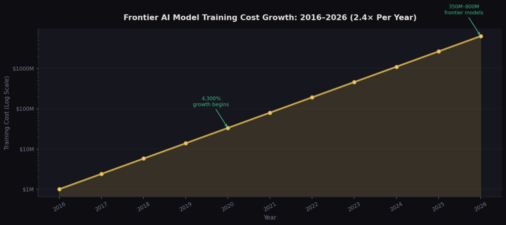 graph3_cost_growth_line Marketing AI Training Cost Statistics