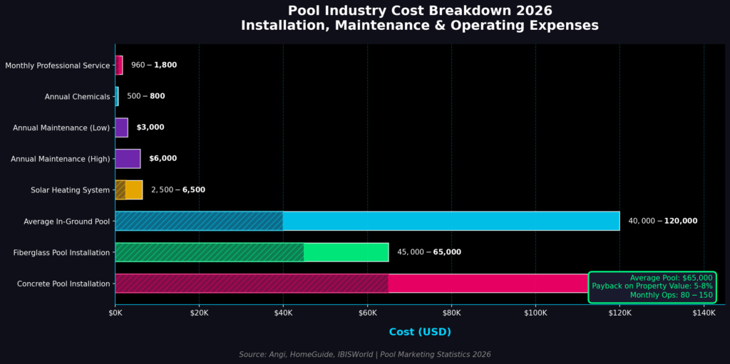 graph3_costs_breakdown Pool Marketing Statistics
