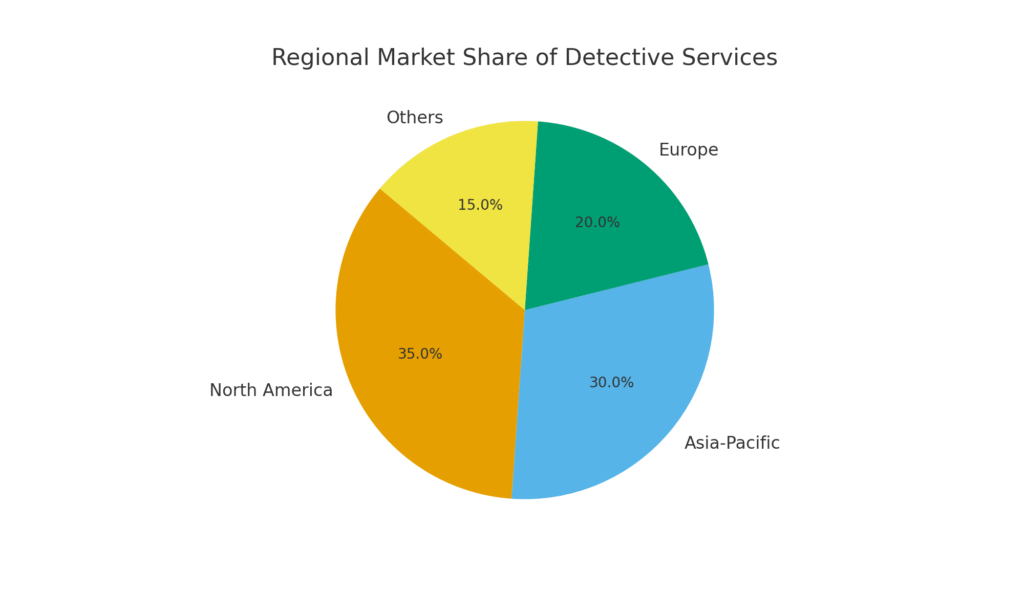 graph3_detective_region Detective Marketing Statistics