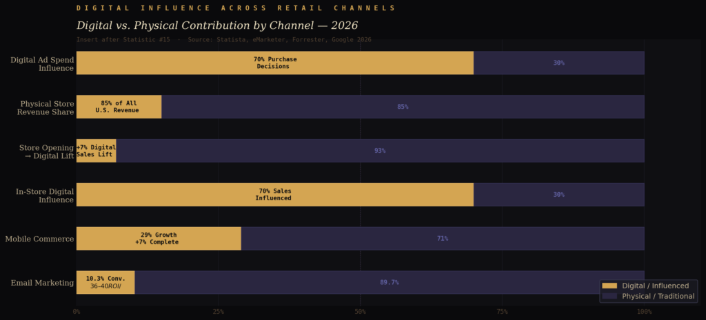graph3_digital_influence_stacked Shopping District Marketing Statistics