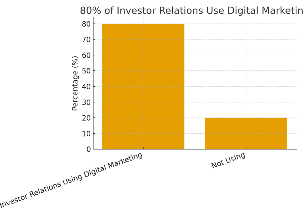 graph3_digital_marketing Shareholder party marketing statistics