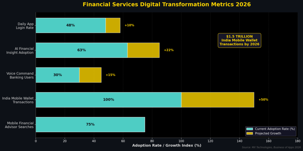 Budget Consumer Marketing Statistics