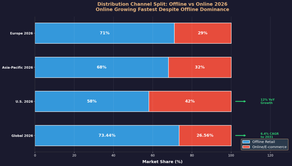 Bedroom Marketing Statistics