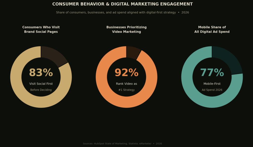 graph3_donut_consumer_behavior Driver Training Marketing Statistics