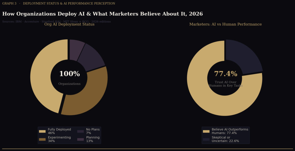 AI Marketing Tool Adoption Statistics