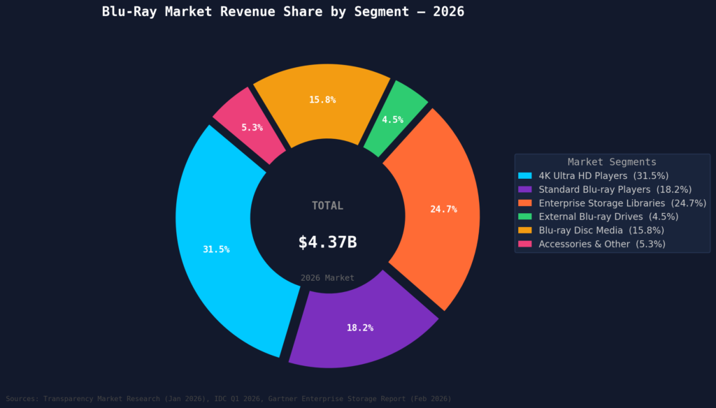 Blu-Ray Marketing Statistics