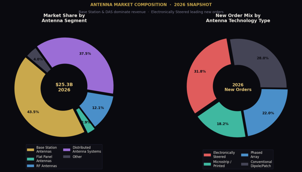 graph3_donut_segments Antenna Marketing Statistics