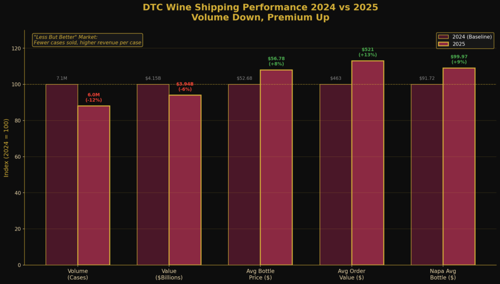 graph3_dtc Vineyard Marketing Statistics