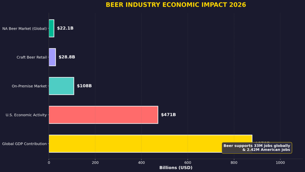 graph3_economic_impact Brewery Marketing Statistics
