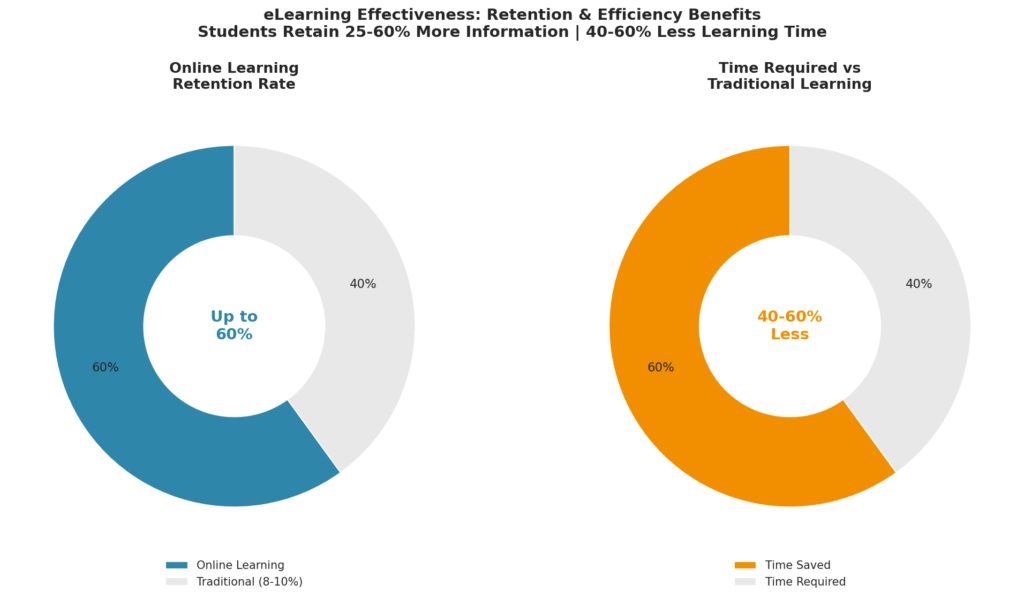 Computer training marketing statistics