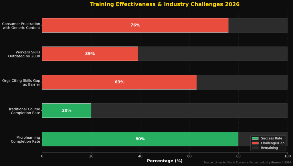 graph3_effectiveness_challenges (1) Training Center Marketing Statistics