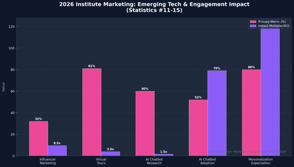 graph3_emerging_tech Institute Marketing Statistics