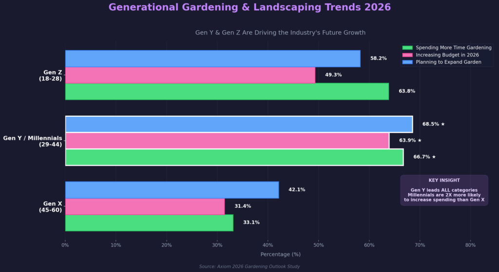 Landscaping Marketing Statistics