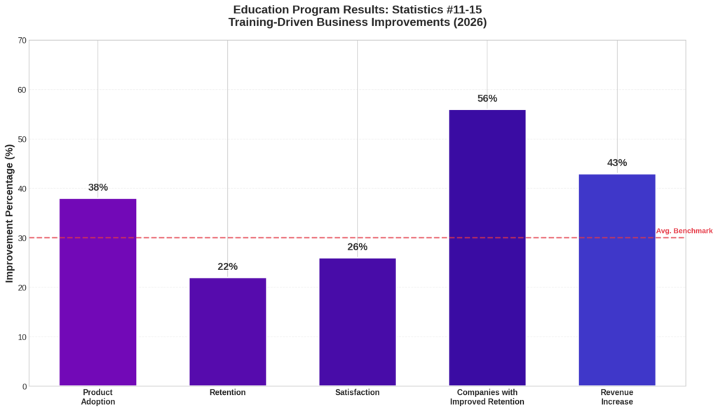 graph3_grouped_bar (1) Customer service training marketing statistics