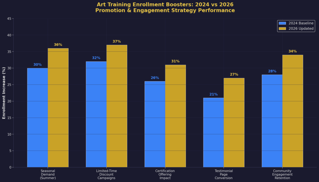 graph3_grouped_bar Art training marketing statistics