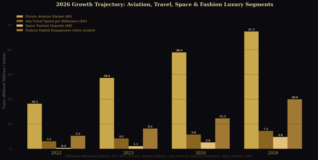 graph3_growth_grouped_bar Billionaire Marketing Statistics