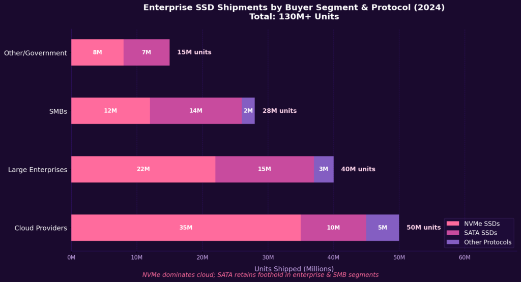 SSD Marketing Statistics