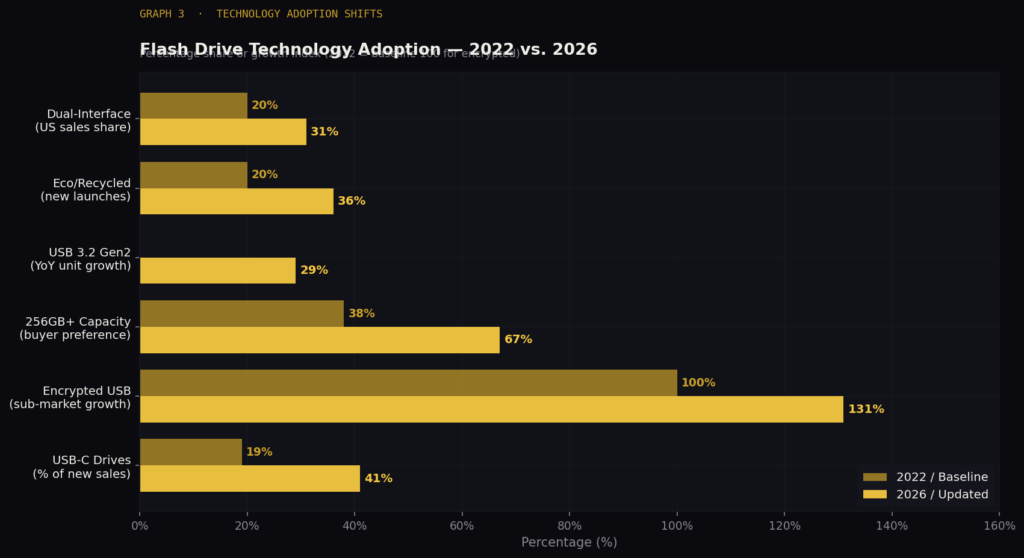 graph3_hbar_tech_adoption graph3 hbar tech adoption