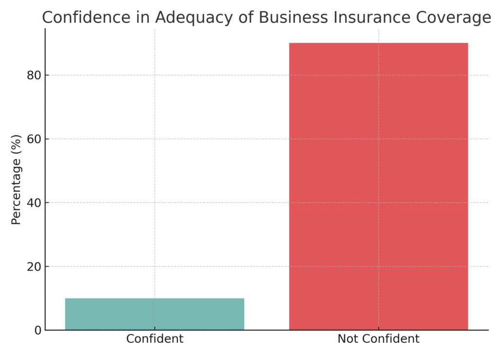 graph3_home_based_marketing_insurance_coverage_statistics Home-Based Marketing Insurance Coverage Statistics