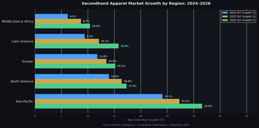 graph3_horiz_bar Consignment Marketing Statistics