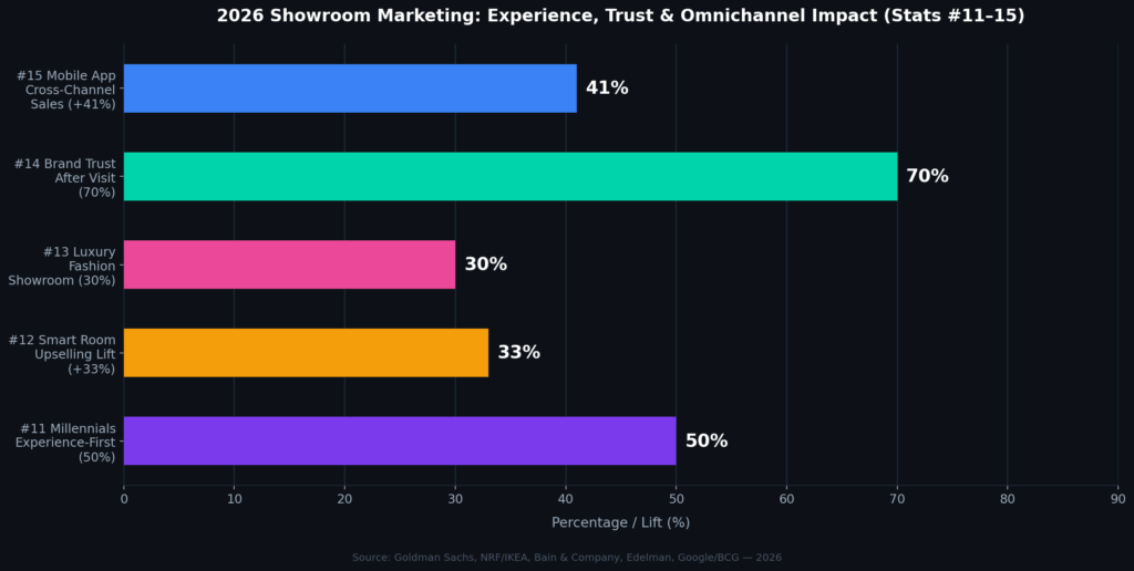 graph3_horizontal_bar (3) Showroom Marketing Statistics