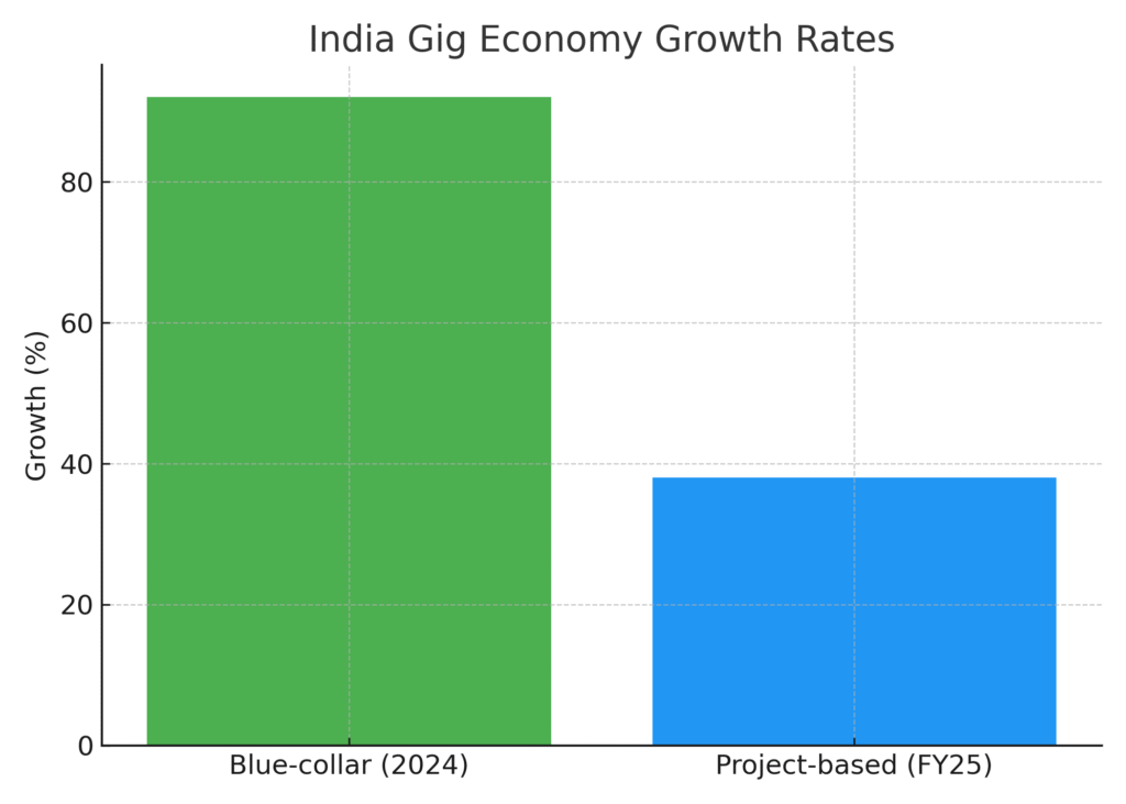 graph3_india_growth Gig Economy Marketing Participation Statistics