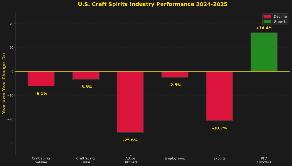 graph3_industry_trends Distillery Marketing Statistics