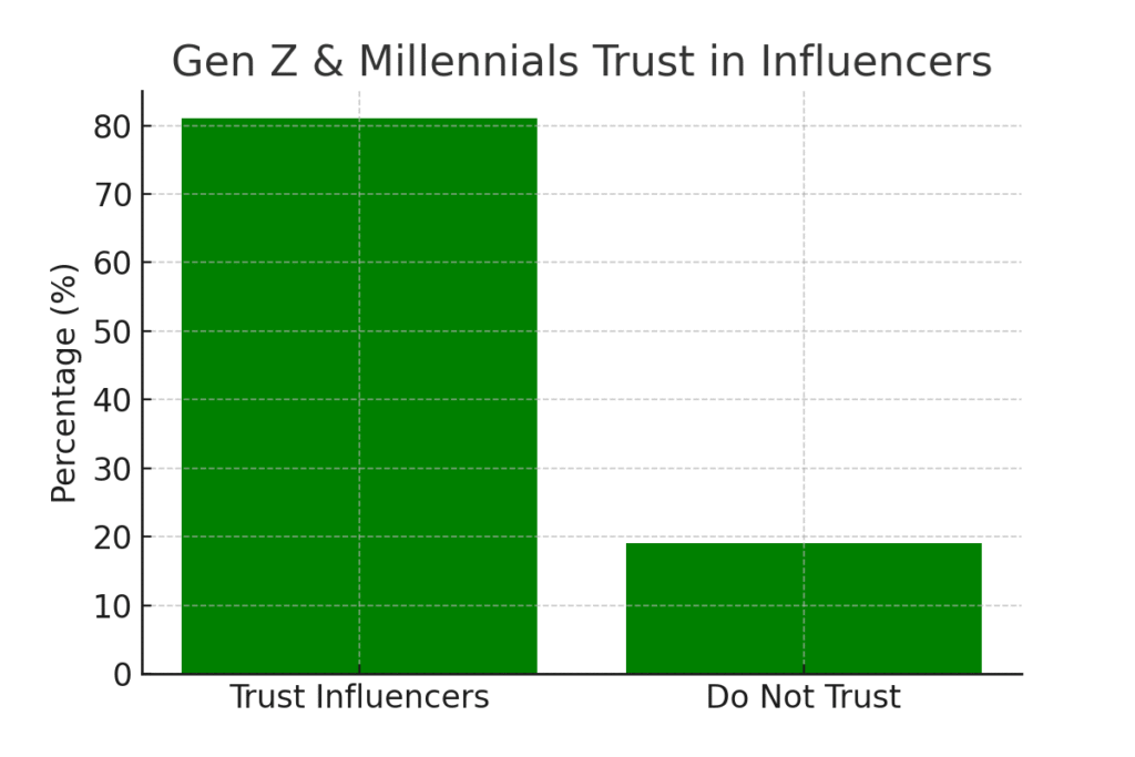 Decision making marketing statistics