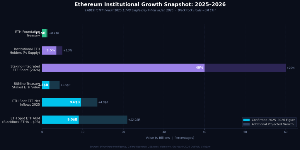 graph3_institutional_growth Ethereum Marketing Statistics