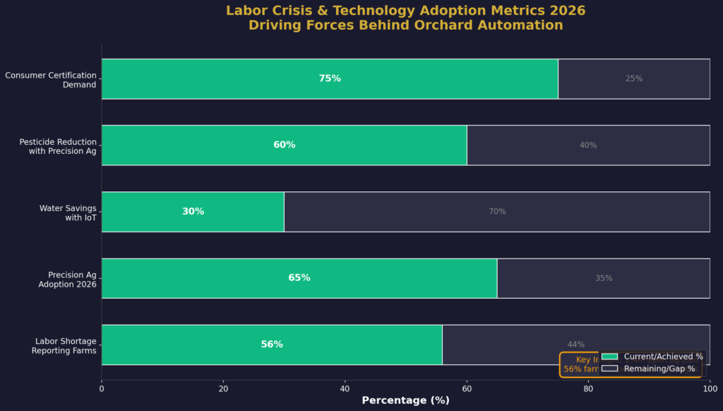 graph3_labor_automation Orchard Marketing Statistics