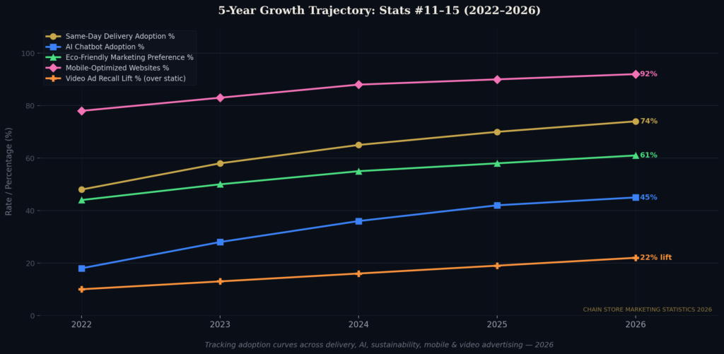 graph3_line_chart Chain Store Marketing Statistics