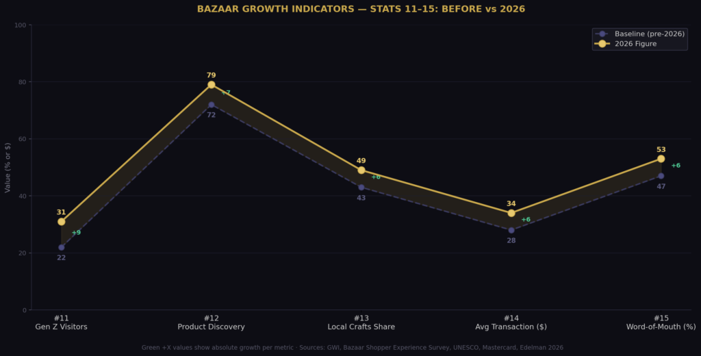 graph3_line_chart Bazaar Marketing Statistics