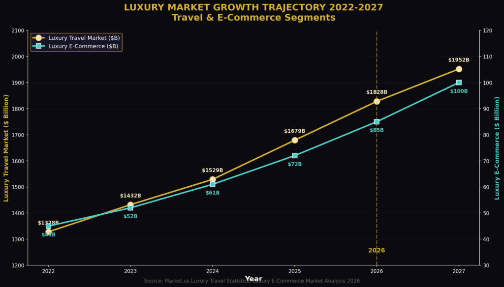 graph3_market_growth High-Income Marketing Statistics
