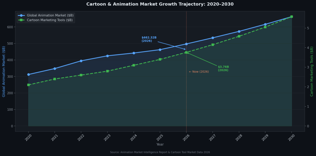 graph3_market_growth_line Cartoon Marketing Statistics