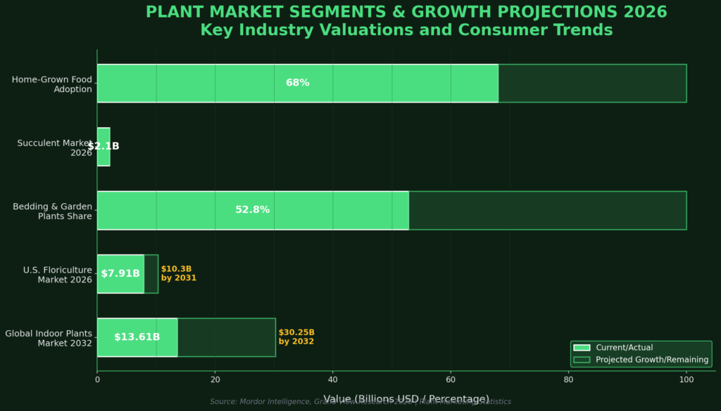 Plant Marketing Statistics